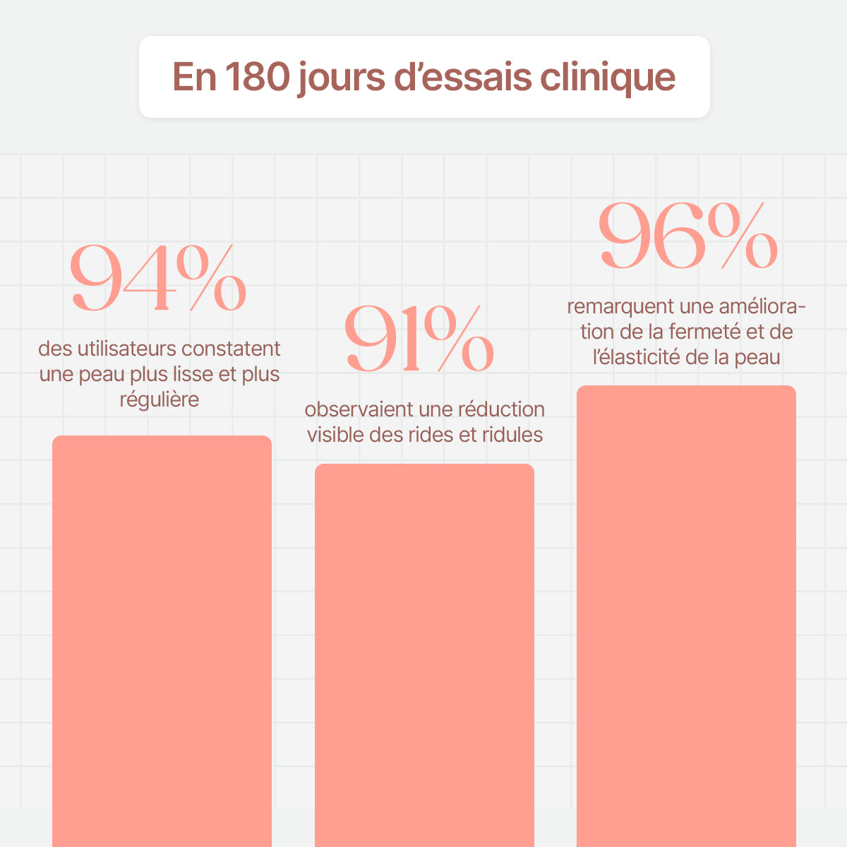 Kit Micro-Infusion Anti-Âge