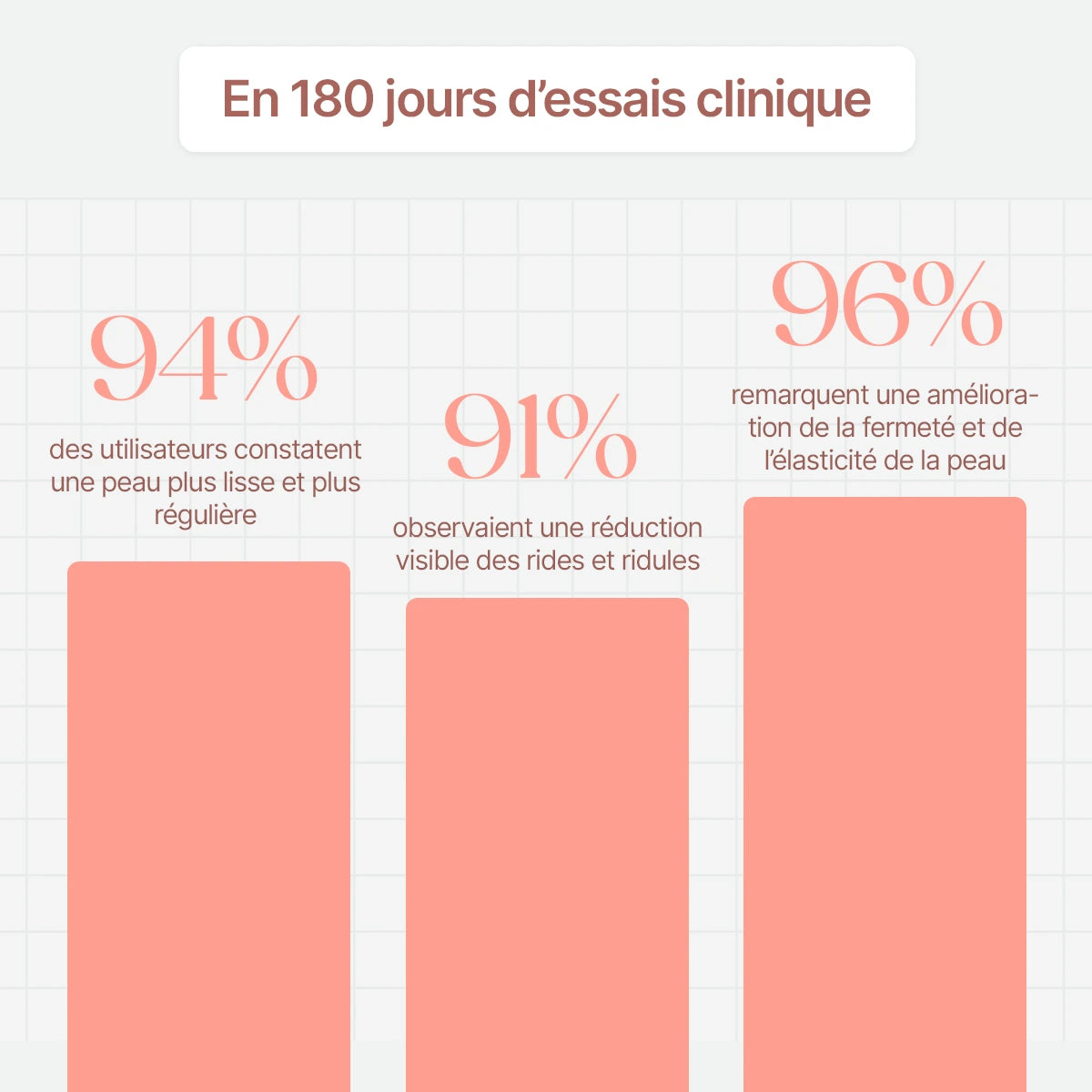 Kit Micro-Infusion Anti-Âge