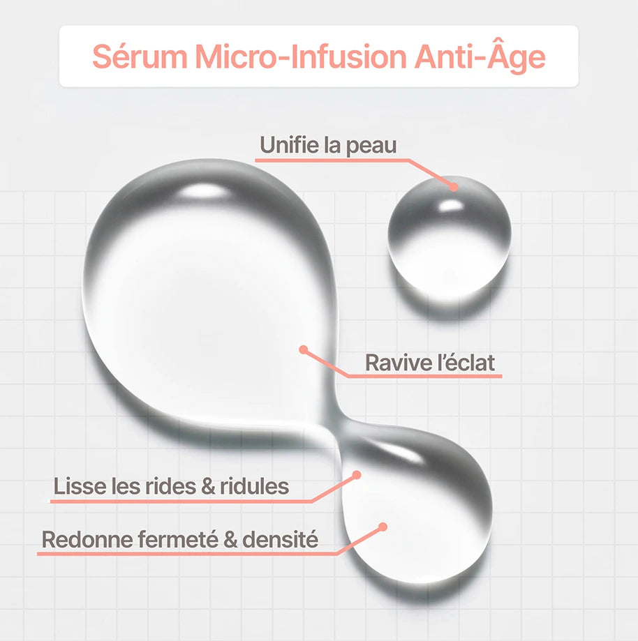 Kit Micro-Infusion Anti-Âge