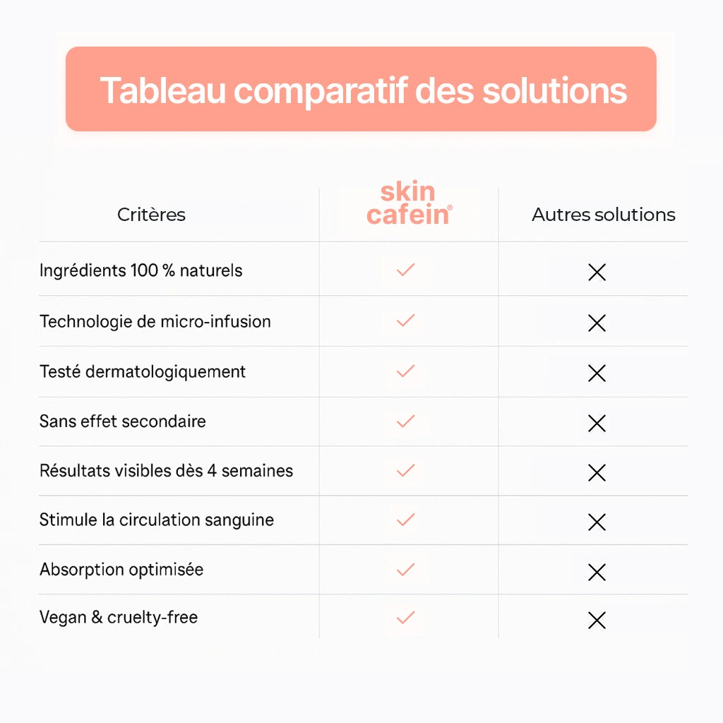 Kit Micro-Infusion Anti-Âge